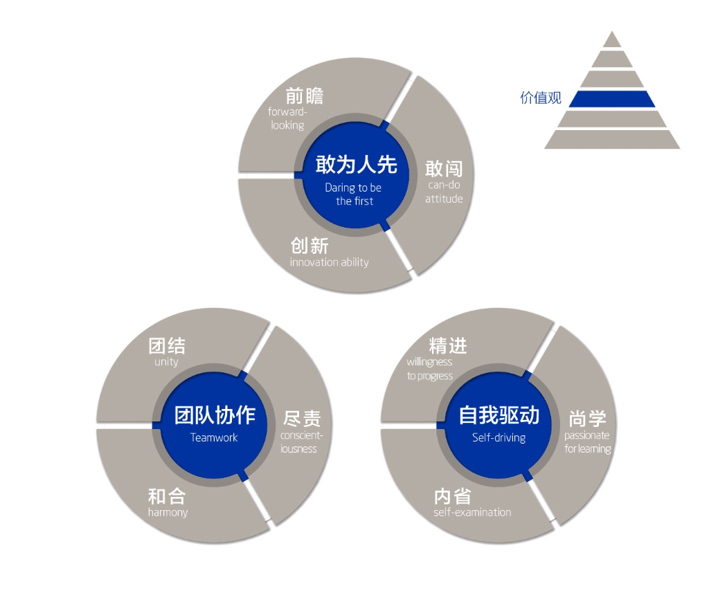 修炼“888集团登录网站入口品质”