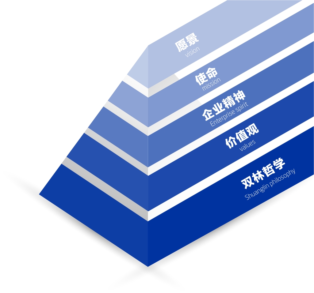 888集团登录网站入口文化理念系统图解